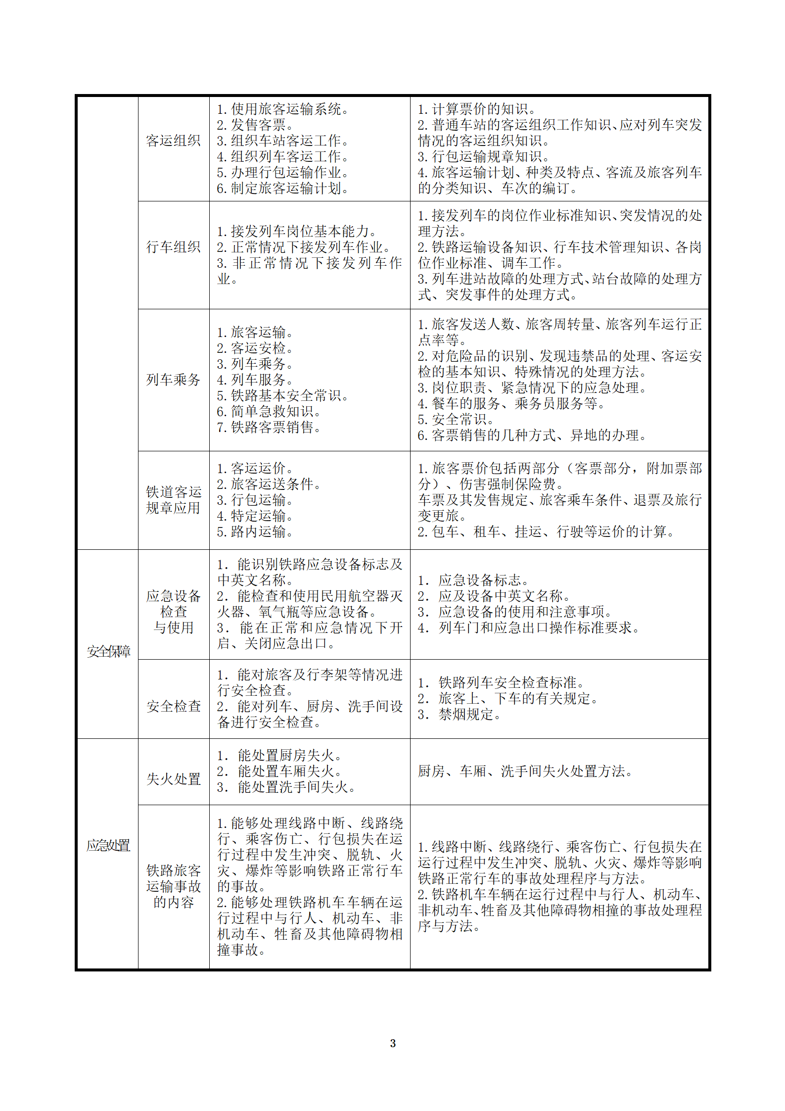 铁道运输服务专业人才培养方案(2022)修订 _03.png