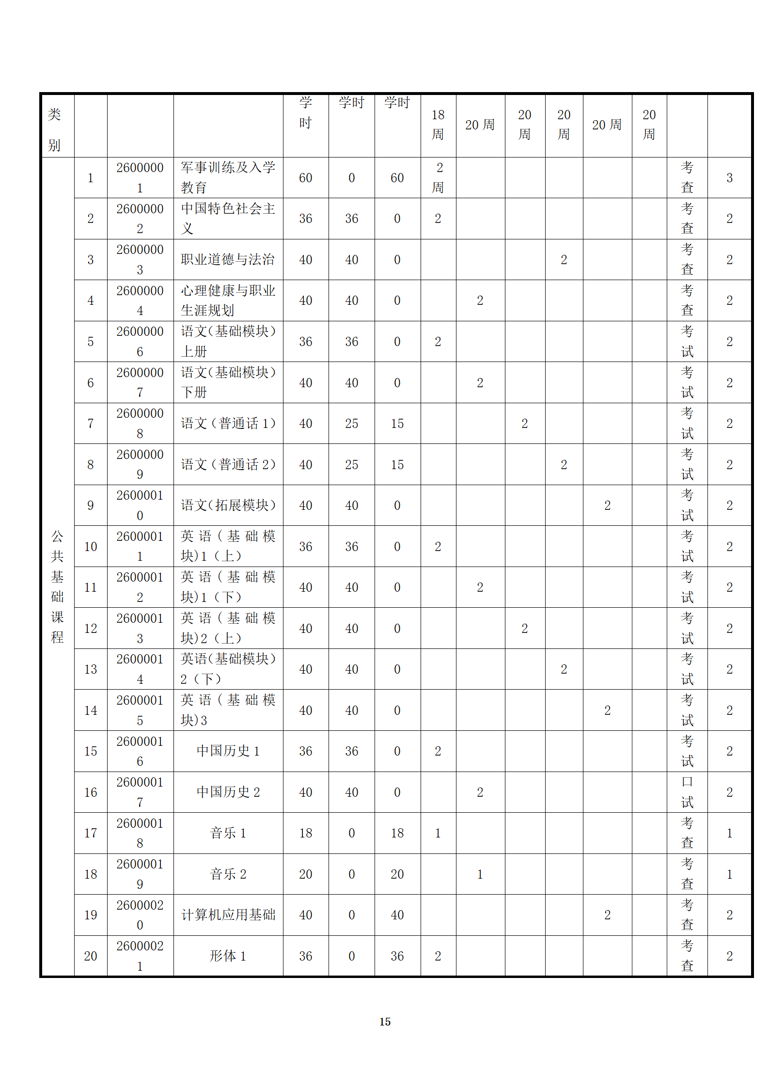 铁道运输服务专业人才培养方案(2022)修订 _15.png