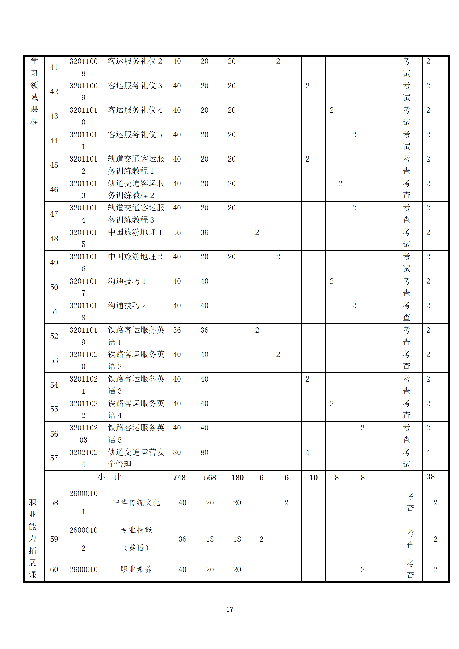 铁道运输服务专业人才培养方案(2022)修订 _17.png