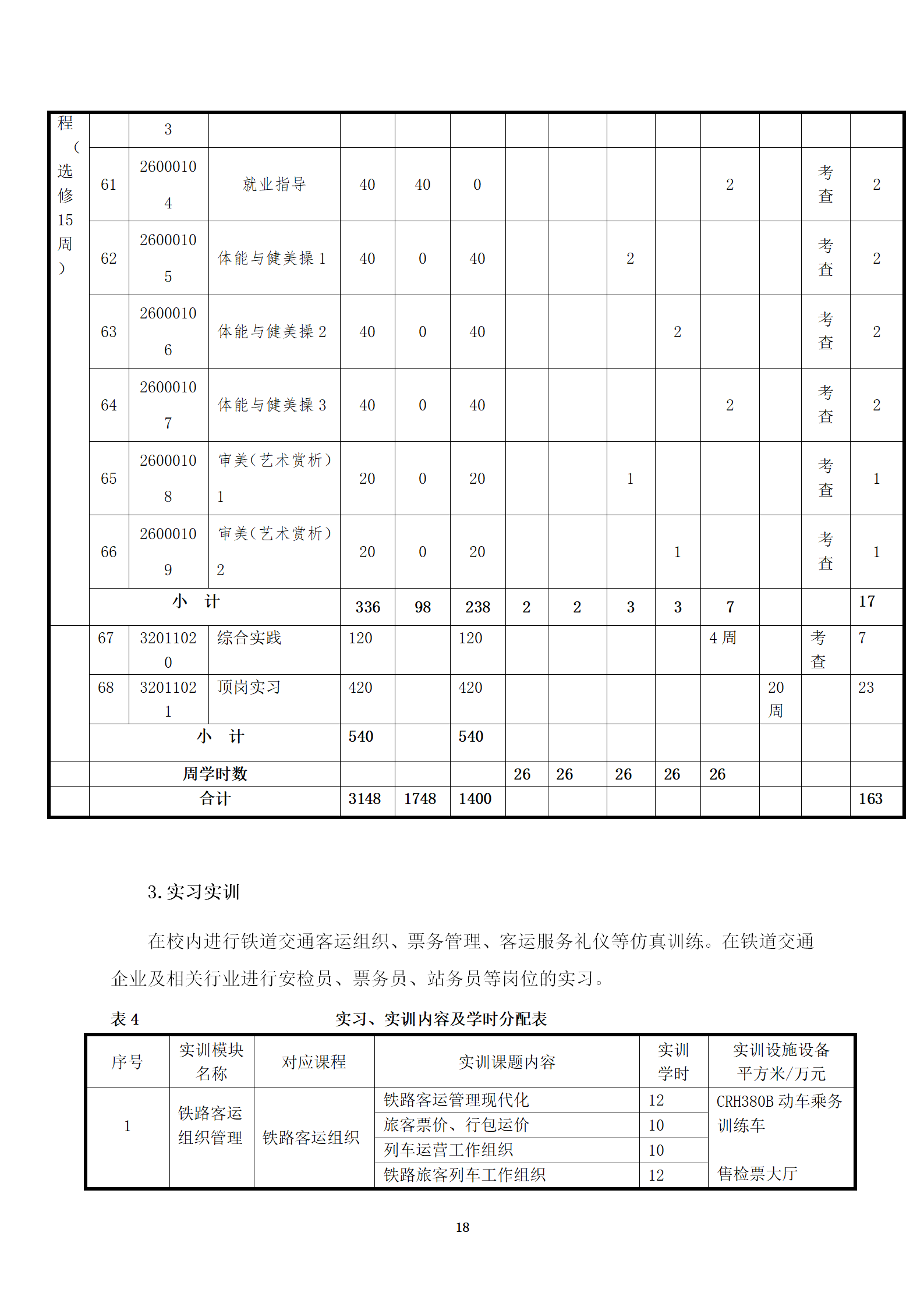 铁道运输服务专业人才培养方案(2022)修订 _18.png