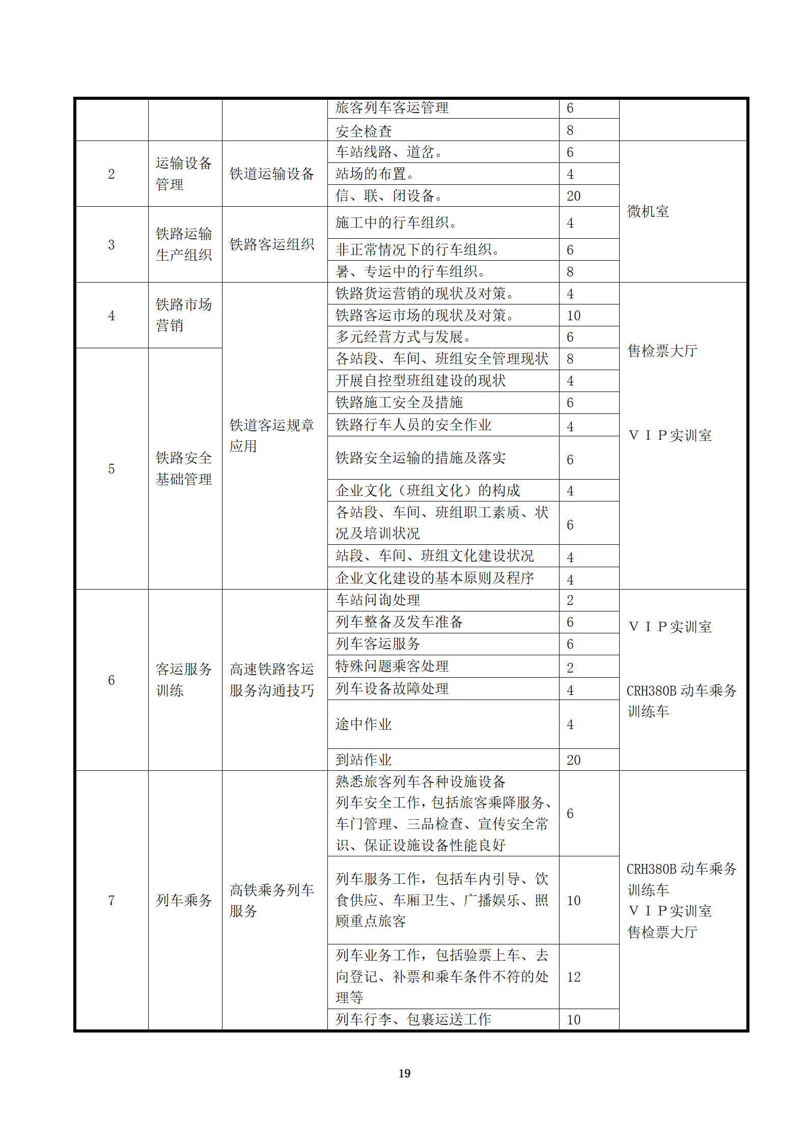 铁道运输服务专业人才培养方案(2022)修订 _19.png