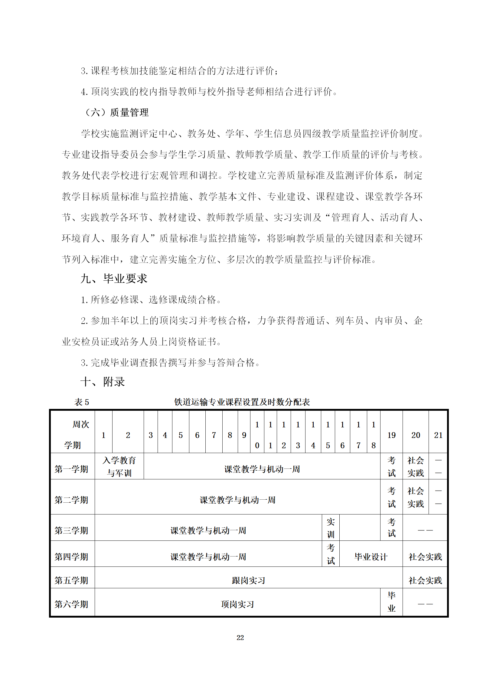 铁道运输服务专业人才培养方案(2022)修订 _22.png